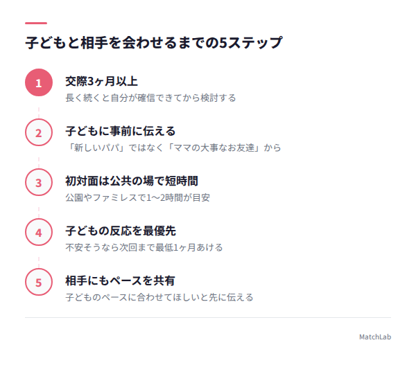 子どもと会わせる手順の5ステップの手順ガイド