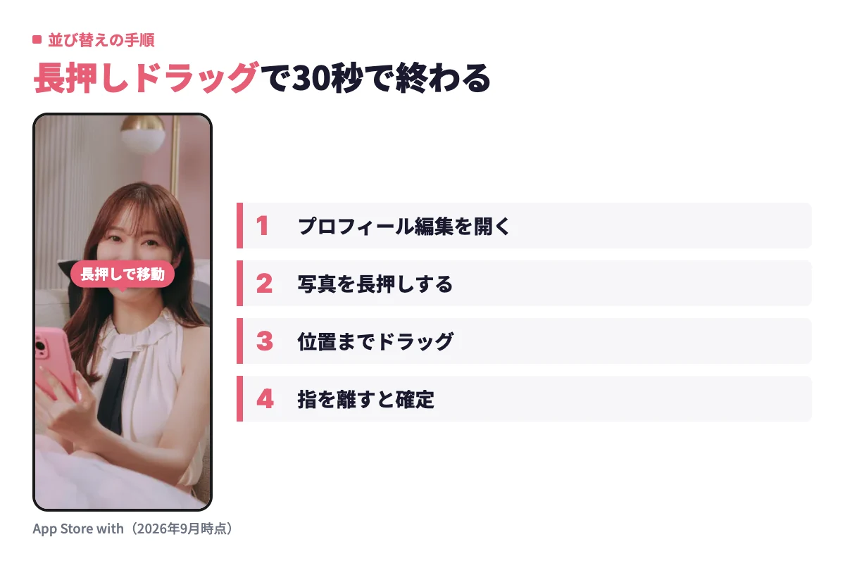withのプロフィール編集画面で写真を長押しし、置きたい位置までドラッグして指を離すとサブ写真の順番が確定する操作の実画面