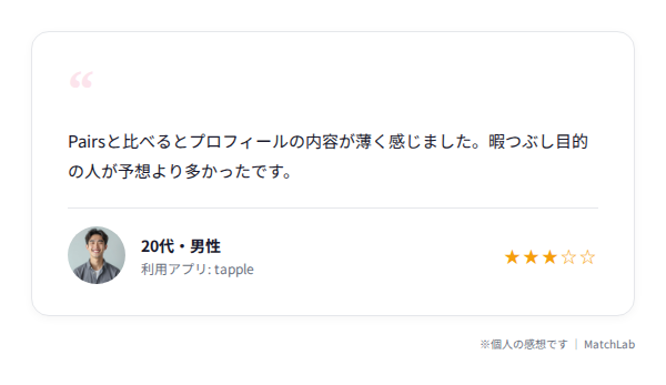 利用者の口コミカードのユーザー口コミ