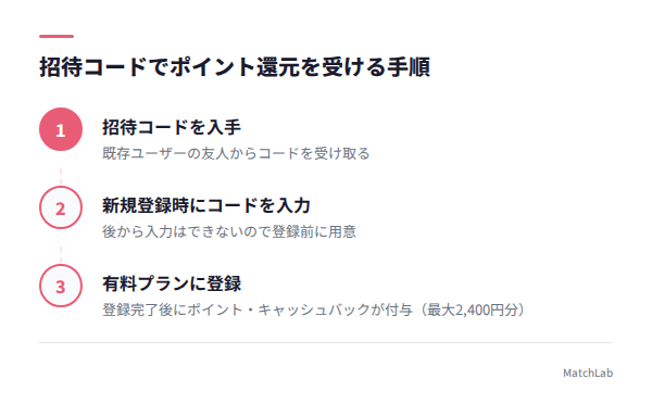 招待コード利用の3ステップの手順ガイド