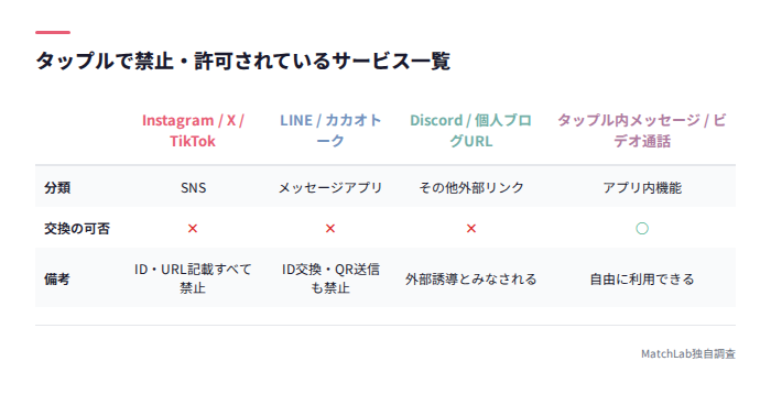 禁止SNSと許可機能の比較表