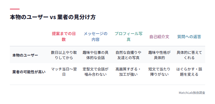 本物ユーザーと業者の比較表