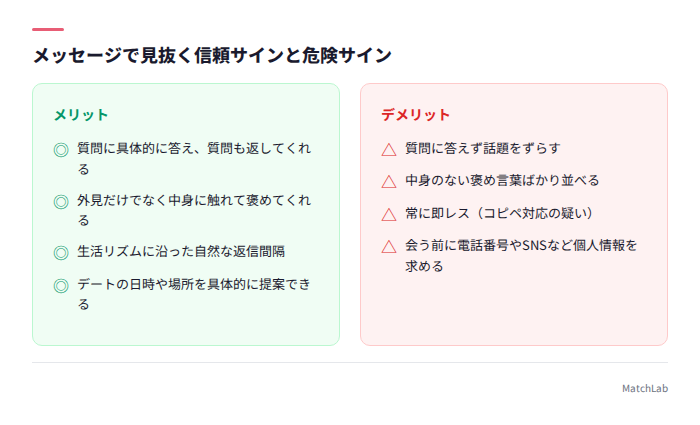 信頼サインと危険サインの対比