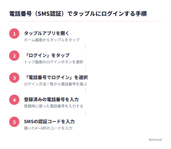 端末トラブル対処4ステップ図解の手順ガイド