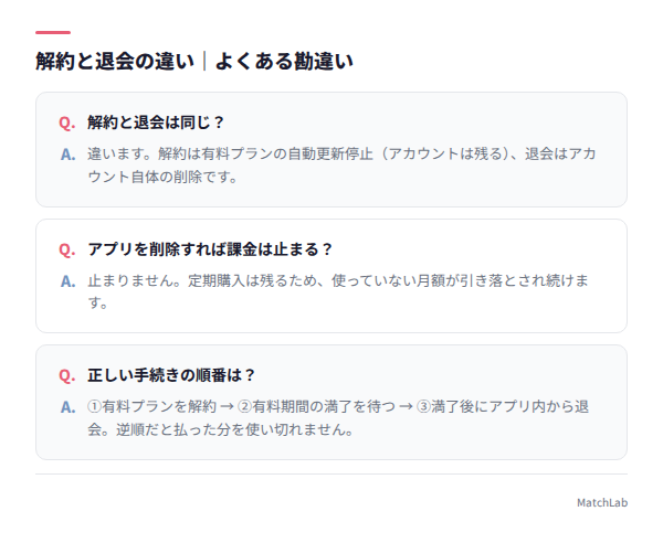 解約と退会の違いQ&A
