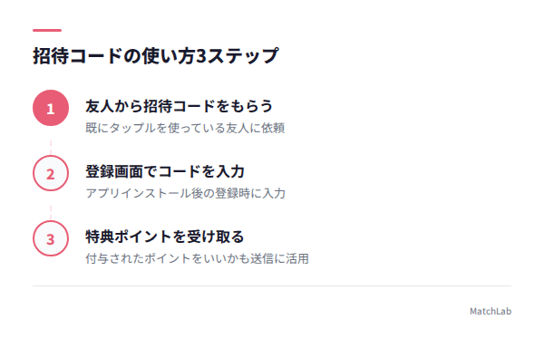 招待コード利用手順の手順ガイド