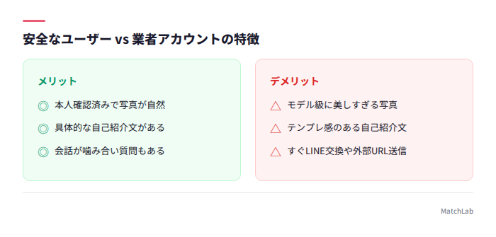 業者アカウントの見分け方