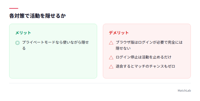 各対策のメリットデメリット