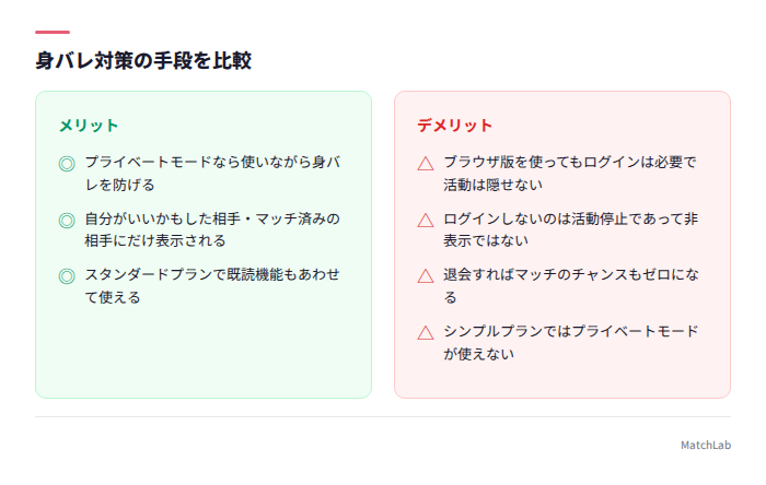 身バレ対策の可否比較