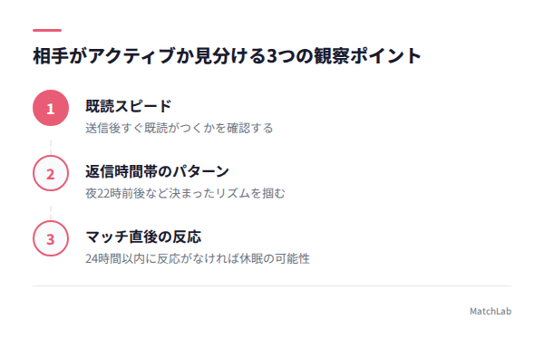 アクティブ判定の3チェックの手順ガイド