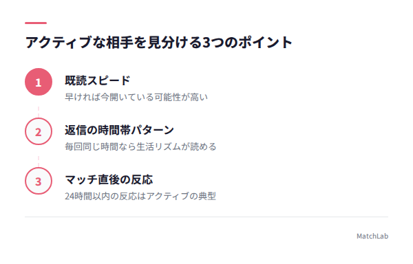 アクティブ度を見分ける手順の手順ガイド