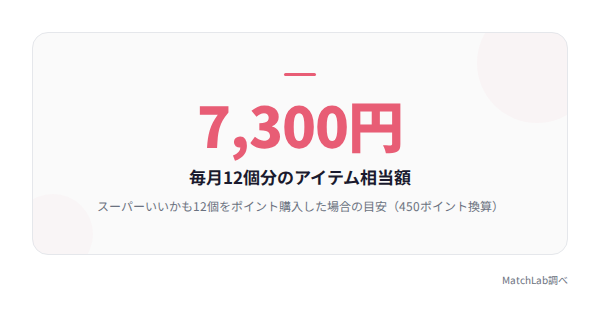 スーパーいいかも12個分の金額価値の統計データ