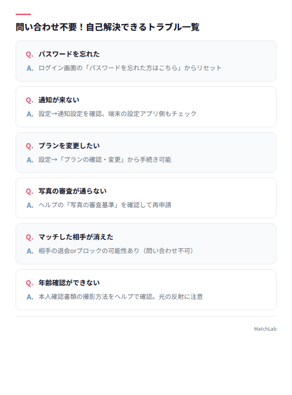 自己解決できるトラブル6選