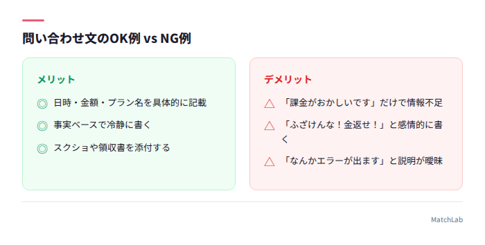 問い合わせ文のOK例とNG例比較