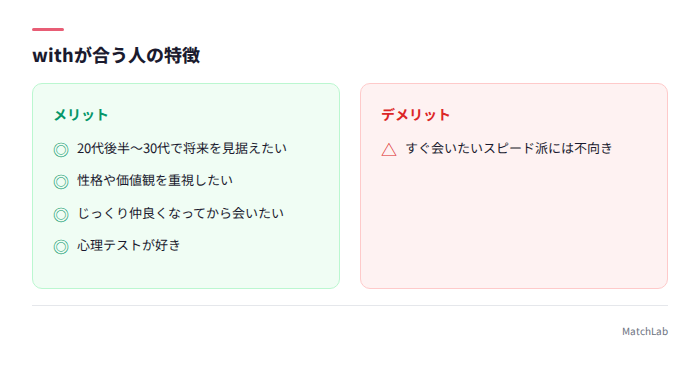 withが向いている人の特徴