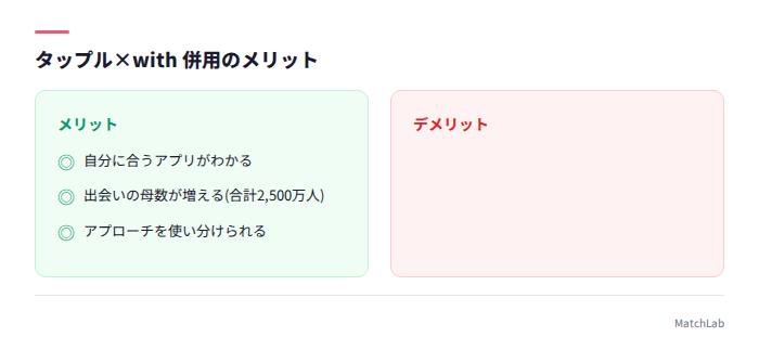 併用の3つのメリット