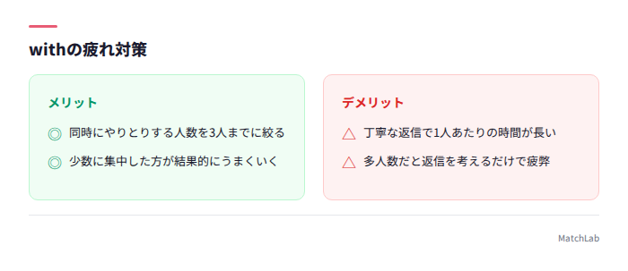 withの疲れポイントと対策