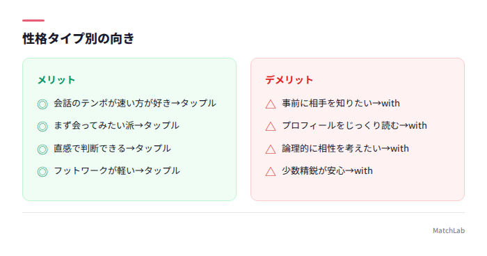 積極派と慎重派の対比