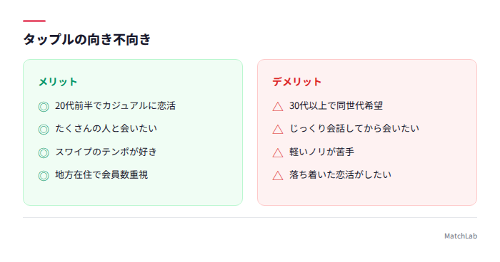 タップルの向き不向き