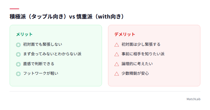 性格タイプ別おすすめ対比表