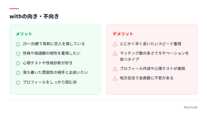 with向いている人・不向きな人