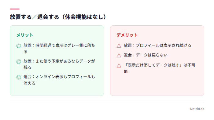 放置と退会の違い比較