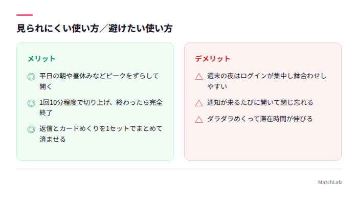 時間帯と使い方の良し悪し