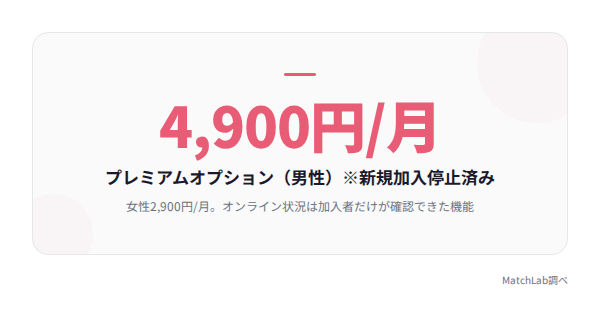 プレミアムオプション料金と停止状況の統計データ