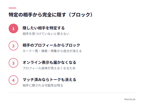 ブロックで相手から隠す手順の手順ガイド