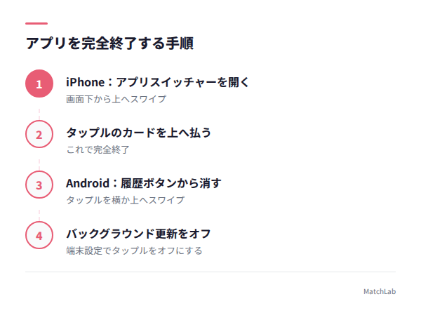 アプリ完全終了の手順図の手順ガイド