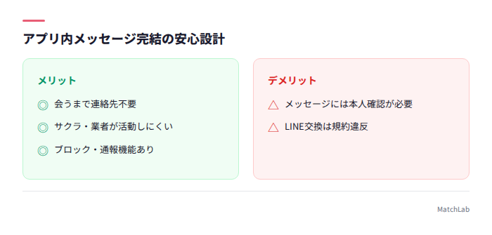 安心設計のメリット・注意点