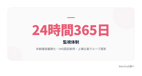 安全対策のハイライトの統計データ