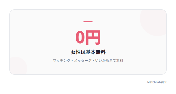 女性無料をアピールするハイライトの統計データ