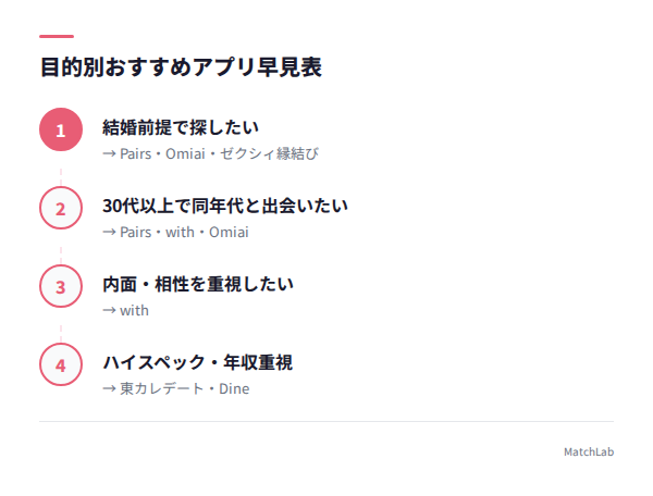 目的別おすすめアプリ一覧の手順ガイド
