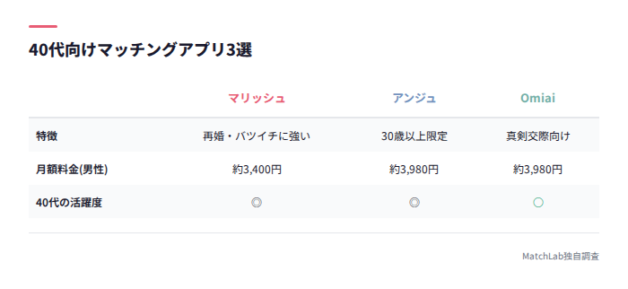40代向けアプリ3選の比較表