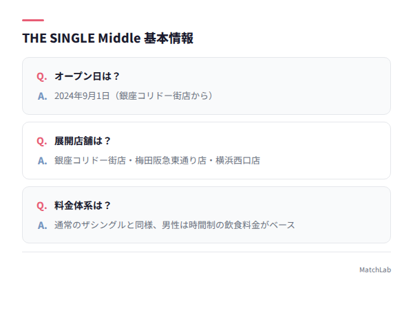 Middleの料金・店舗まとめ