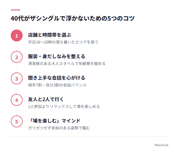 浮かないための5つのコツ図解の手順ガイド