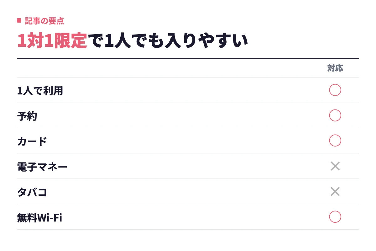 THE SINGLE新宿靖国通り店では1人利用・予約・カード払いができ、電子マネーと喫煙は不可となっている。