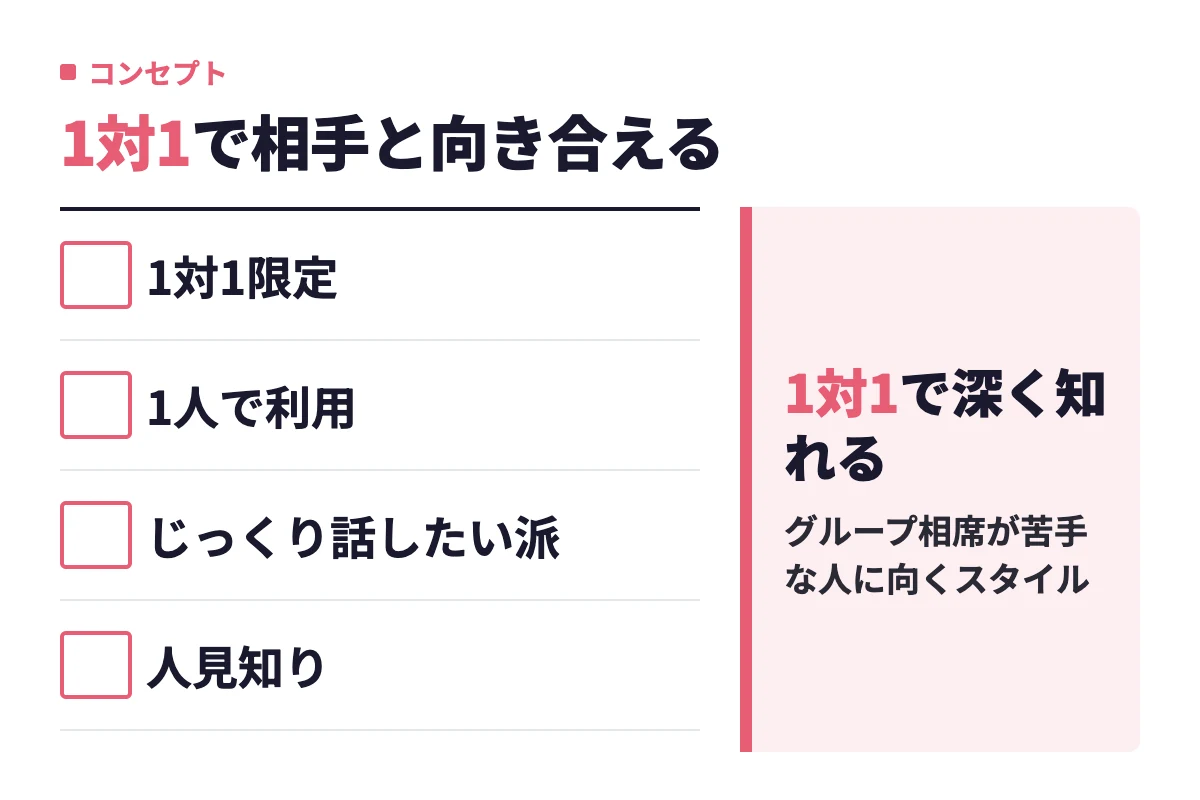THE SINGLEは1対1限定で1人利用が前提のため、じっくり話したい派や人見知りの人でも相手と向き合いやすい。