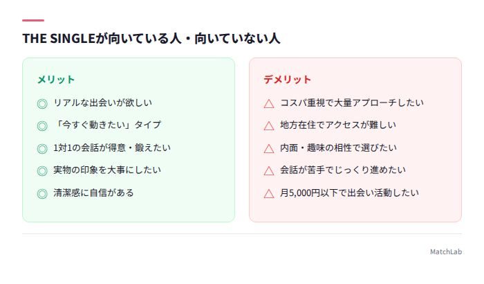 向き不向きチェックリスト