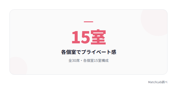 席数と個室数の統計の統計データ