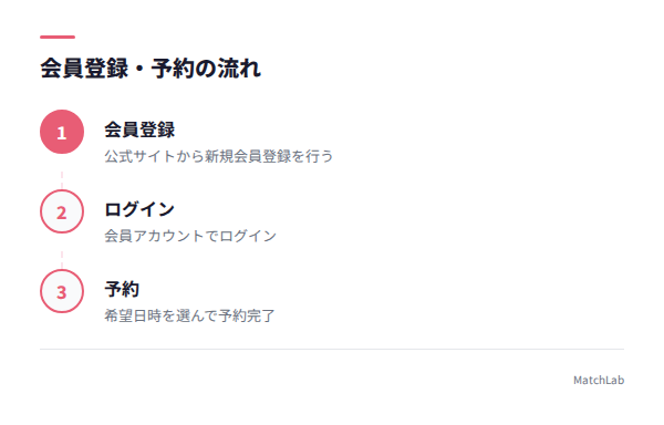 会員登録・予約手順の手順ガイド