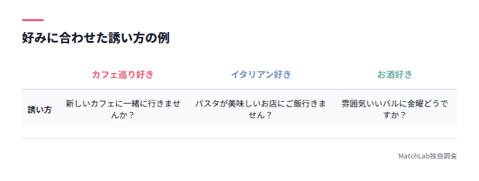 好み別の誘い方の例