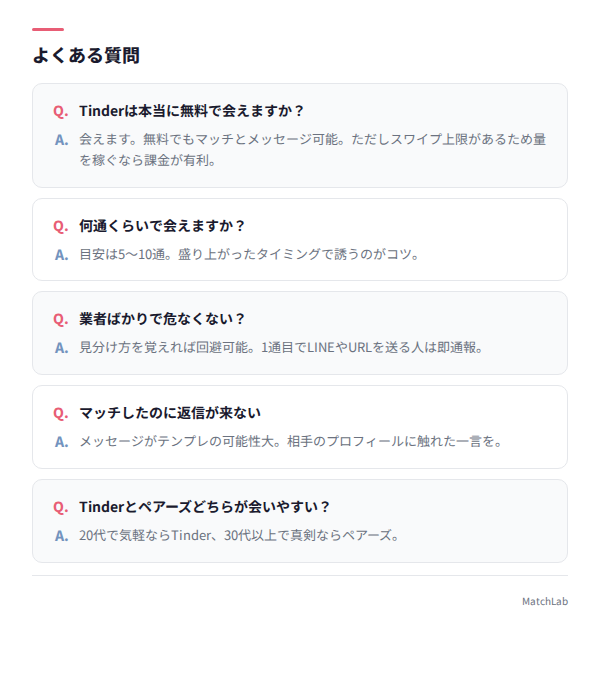 FAQをカード形式で視覚化