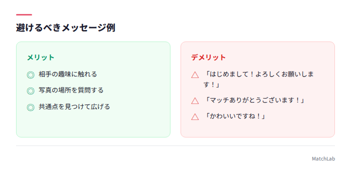 NGメッセージ例の図解