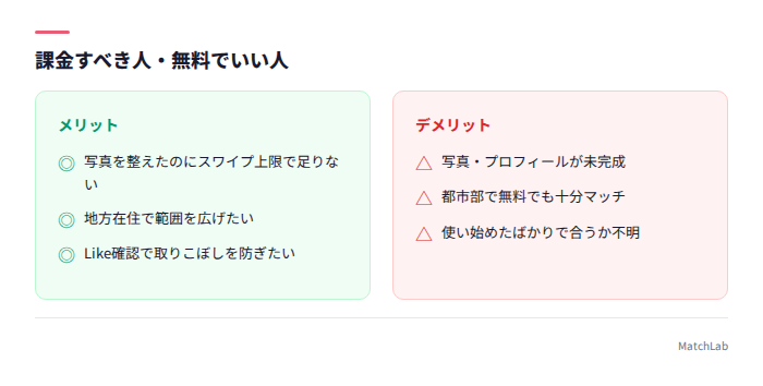 課金すべき人と不要な人の対比