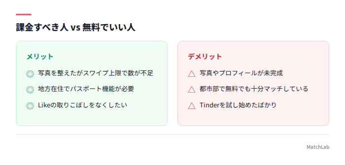 Tinder課金判断の基準表