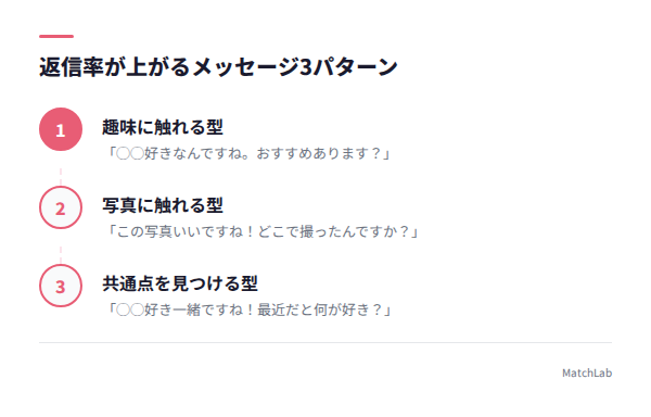 返信率UPメッセージ3パターンの手順ガイド
