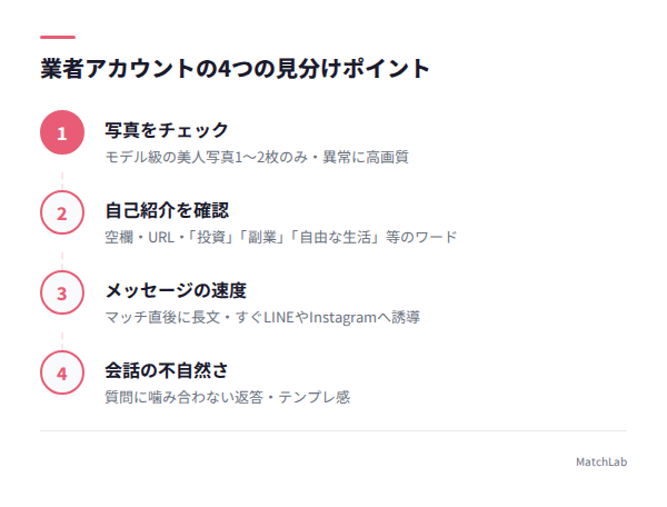 業者の4つの見分けポイントの手順ガイド