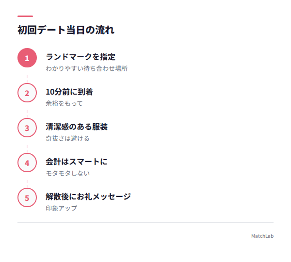 初回デート当日の流れ5ステップの手順ガイド